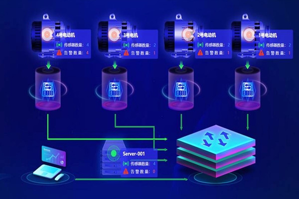 樓宇自動(dòng)化系統(tǒng)應(yīng)用的兩大主要影響因素！