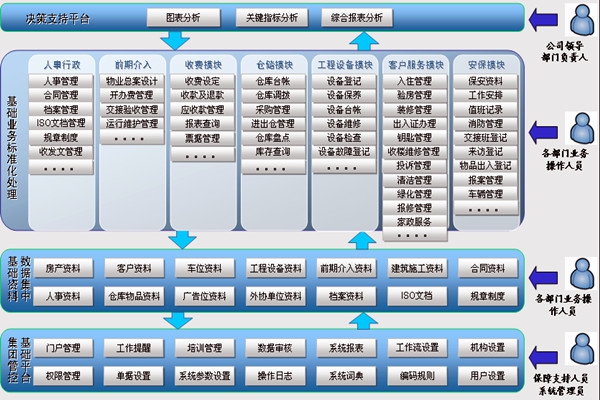 樓宇智能化系統(tǒng)讓物業(yè)管理更舒心！