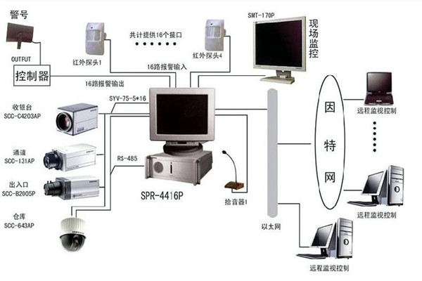 樓宇自控系統(tǒng)為何興起如此之快？