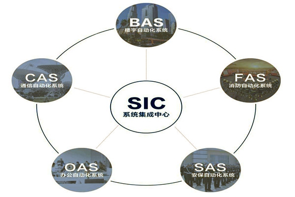 樓宇自動化系統(tǒng)的基本配置條件！