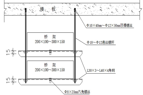 橋架安裝不合理會(huì)影響樓宇智能化的實(shí)現(xiàn)！