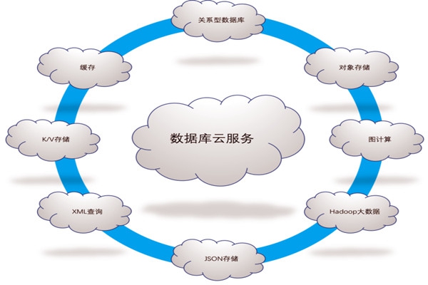 樓宇自控系統(tǒng)五大需求分析！