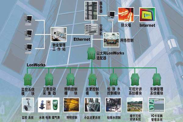 構(gòu)建一個(gè)智能化且實(shí)用的樓宇自控系統(tǒng)！
