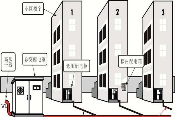 樓宇自動化系統(tǒng)的設備安全性尤為重要！