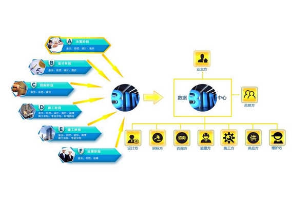 樓宇控制系統(tǒng)需要信息化應用平臺！