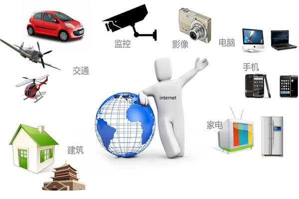 智能樓宇最新通信網(wǎng)絡(luò)技術(shù)的集成！