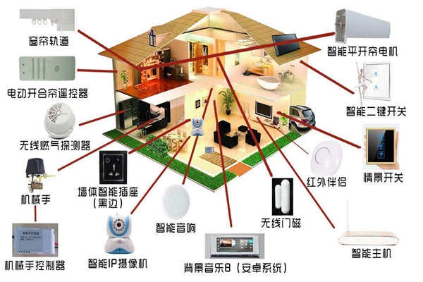 智能家居系統(tǒng)是如何落實樓宇智能化的？