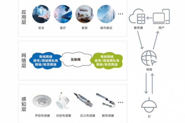 智能照明系統(tǒng)解決方案！