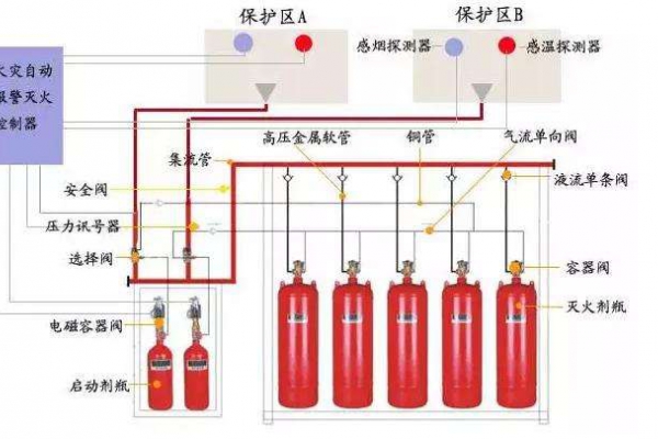 消防設(shè)備聯(lián)動(dòng)系統(tǒng)解決方案！