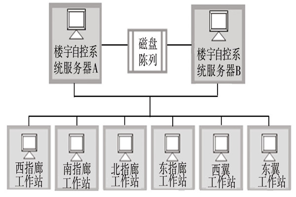 樓宇自動(dòng)化系統(tǒng)的服務(wù)器需要具備哪些條件？