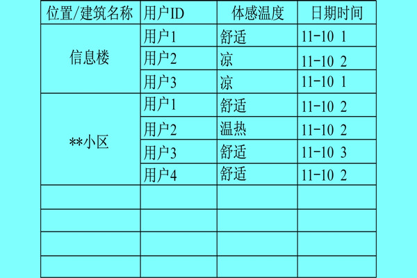 樓宇自控系統(tǒng)利用體感溫度實現(xiàn)智能化？