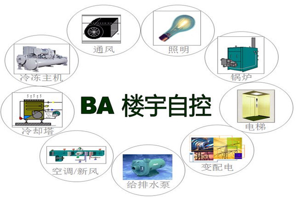 樓宇智能化系統(tǒng)為能源管理提供了哪些便利？