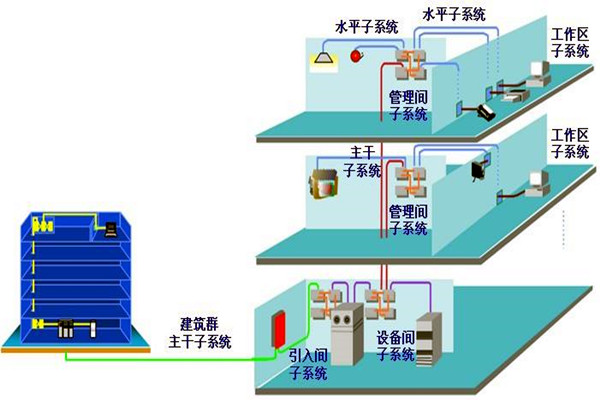 如何做好樓宇自動化系統的安全防護工作？