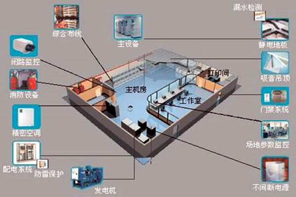 樓宇自控如何強勢登入建筑領域？