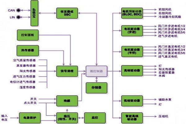 新晃空調(diào)系統(tǒng)兩大實(shí)施要點(diǎn)！