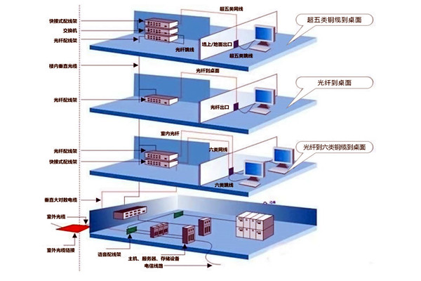 章天亮論樓宇自控綜合布線(xiàn)系統(tǒng)的實(shí)施！
