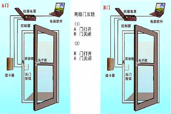周海冰教你規(guī)劃好智能樓宇自控系統(tǒng)的門禁！