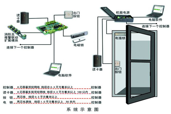 樓宇智能化系統(tǒng)確保安全性！