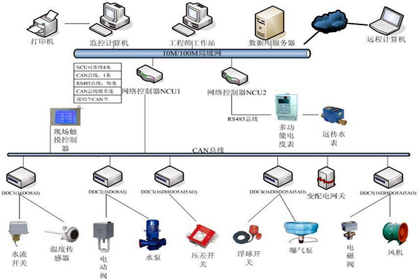 劉賓雁認為：樓宇自控技術能整合信息，提高效率！
