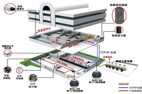 樓宇自動(dòng)化系統(tǒng)從設(shè)計(jì)到驗(yàn)收的質(zhì)量控制過(guò)程！
