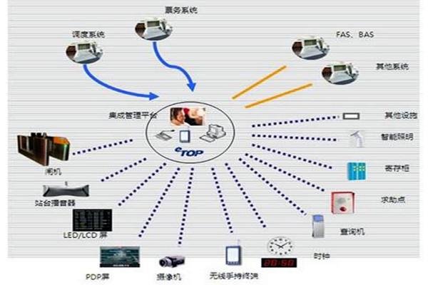 智能樓宇自控系統(tǒng)的施工以及驗收工作匯總！