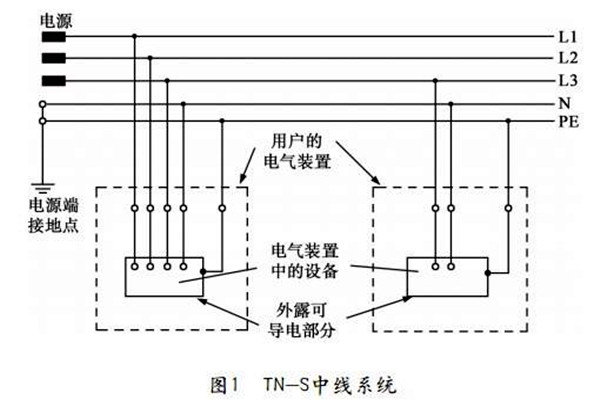 TN-S低壓配電系統(tǒng)性能展示！