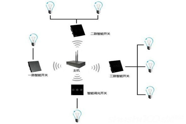 電氣照明技術(shù)在樓宇自控中的應(yīng)用！