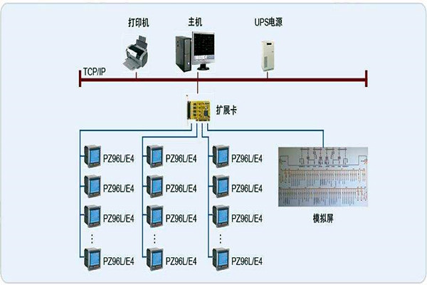 變配電監(jiān)控系統(tǒng)整體操作模塊的規(guī)劃方案！