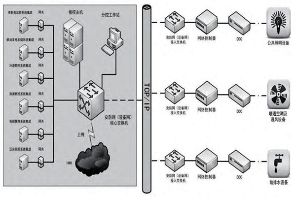 趙振晌帶您走進樓宇控制系統(tǒng)的精彩世界！