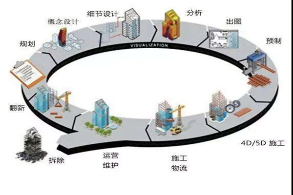 鄭為文解讀樓宇自控當(dāng)下的上升發(fā)展趨勢(shì)！