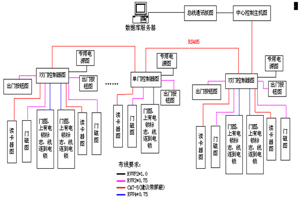 動(dòng)力環(huán)境監(jiān)控RS485數(shù)據(jù)總線的特點(diǎn)！