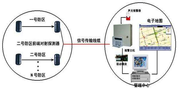 安全第一，智能樓宇控制系統(tǒng)安防報(bào)警功能概述！