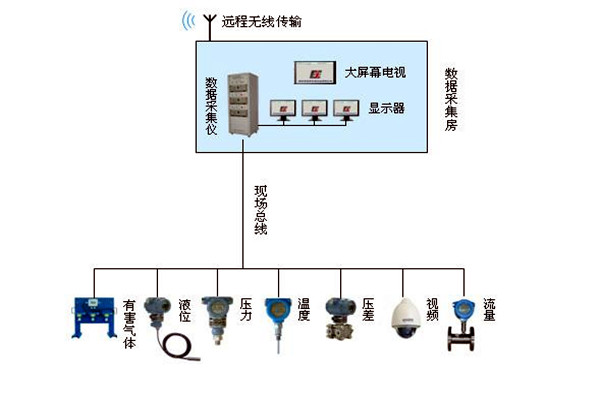金格植論樓宇自動(dòng)化系統(tǒng)現(xiàn)場總線技術(shù)的運(yùn)用！