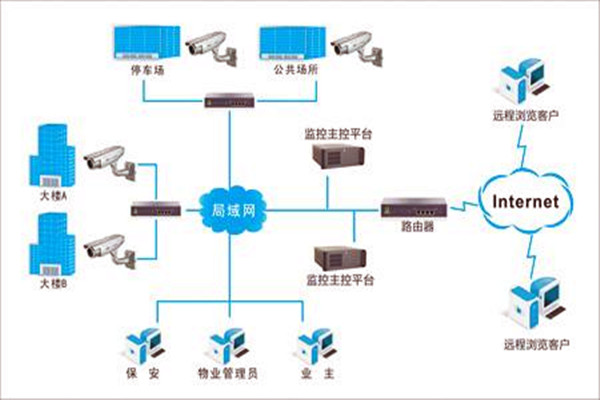 加強(qiáng)樓宇自控項(xiàng)目施工安全管理！