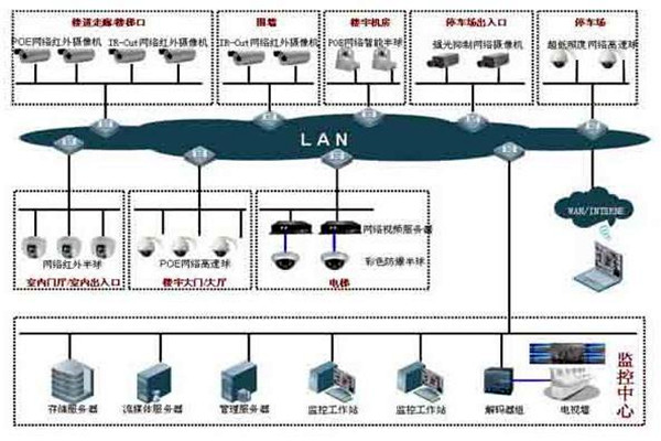 如何提高樓宇控制項(xiàng)目成本績效？