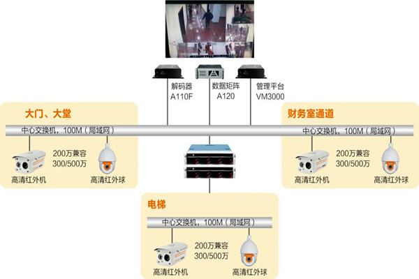 樓宇自動化系統(tǒng)如何實時監(jiān)控？