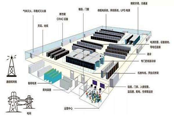 樓宇自動化如何做好弱電系統(tǒng)的設(shè)計(jì)與優(yōu)化工作？
