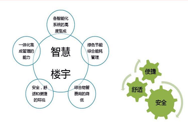 智能樓宇自控系統(tǒng)檢測公司的選擇！
