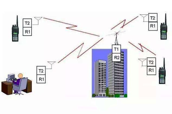 樓宇自控是什么意思？