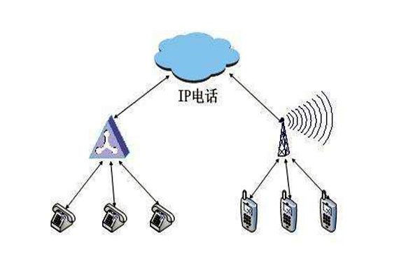 通過(guò)OPC，智能樓宇自控系統(tǒng)要實(shí)現(xiàn)怎樣的目標(biāo)？