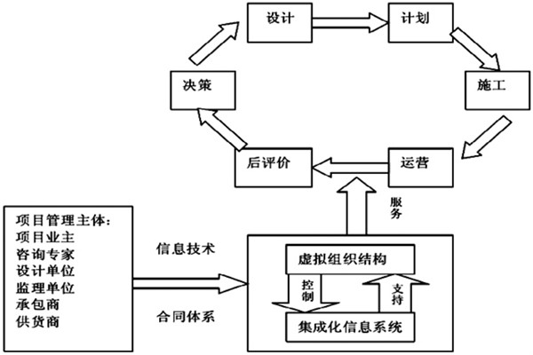 樓宇自控系統(tǒng)工程如何實現(xiàn)高效率綜合管理？