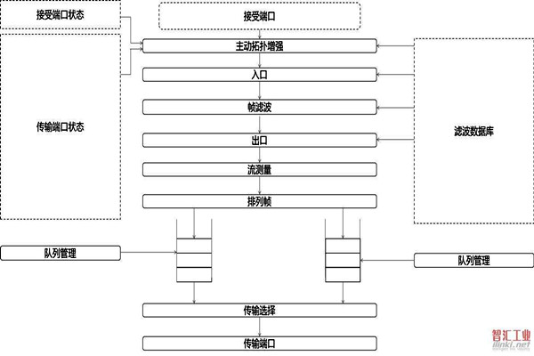 對于智能樓宇自控系統(tǒng)集成相關(guān)問題的解決措施！