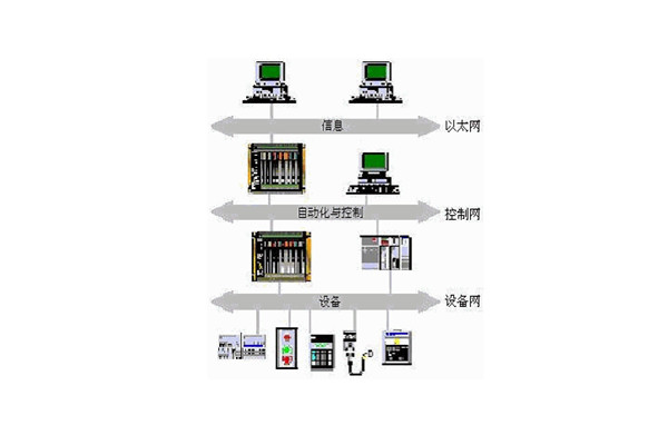 樓宇自動化系統(tǒng)的出現(xiàn)實(shí)現(xiàn)了對樓宇的有效控制！