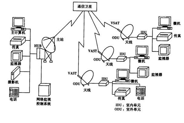 如何改善樓宇智能化的管理模式？