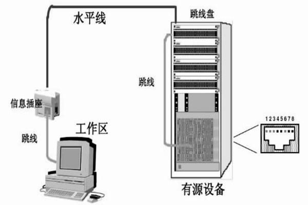 配置好綜合布線系統(tǒng)，保障樓宇自動(dòng)化效果！