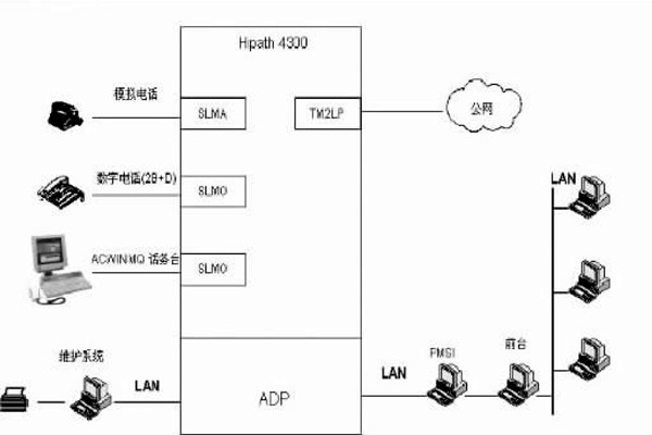 配置好綜合布線系統(tǒng)，保障樓宇自動(dòng)化效果！
