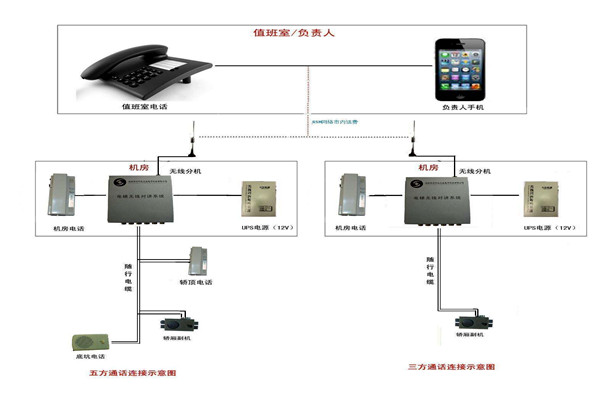 智能樓宇控制系統(tǒng)的信息設施如何搭建完備？