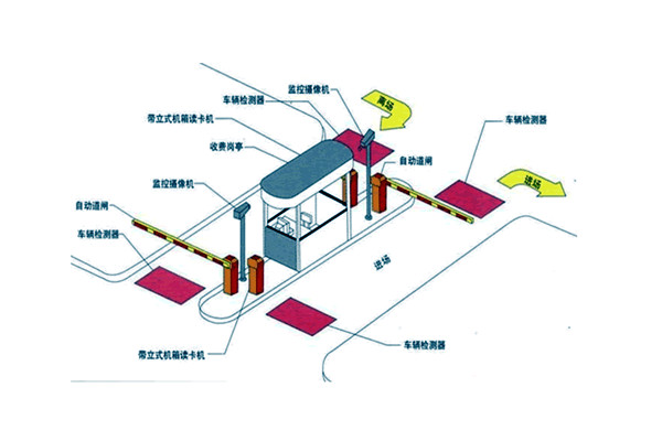 智能樓宇自控系統(tǒng)如何統(tǒng)籌安防監(jiān)控功能？