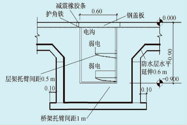 展廳樓宇自控系統(tǒng)的線路布線規(guī)劃！