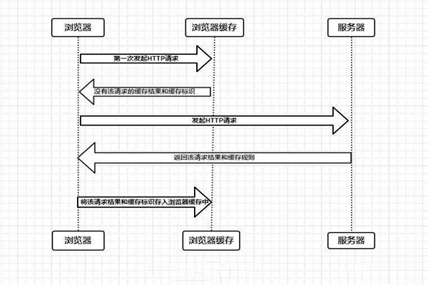 什么是樓宇自控系統(tǒng)的瀏覽器/服務(wù)器模式？